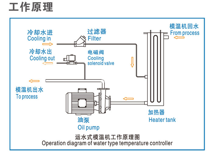 壓延機輥筒水加熱器原理